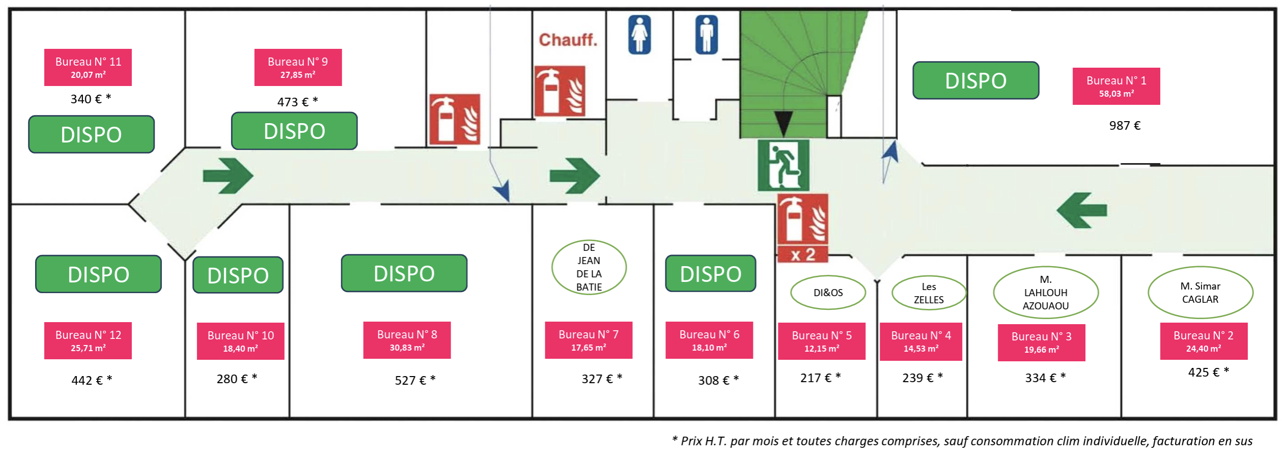 conditions locatives